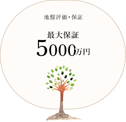 地盤評価･保証 最大保証5000万円