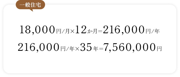 一般住宅 18000円/月×12カ月=216000円/年 216000円/年35年=756000円