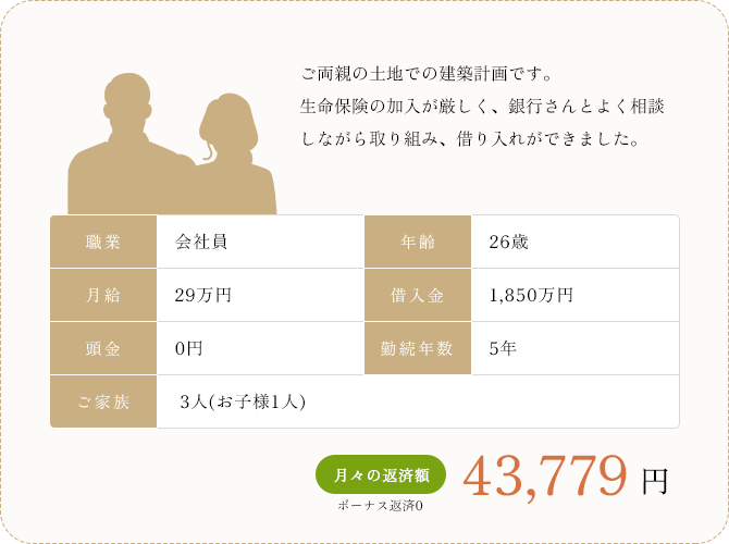 ご両親の土地での建築計画です。生命保険の加入が厳しく、銀行さんとよく相談しながら取り組み、借り入れができました。