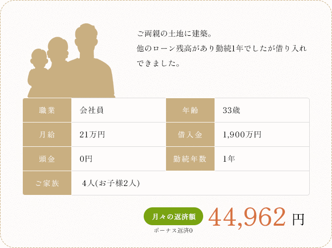 ご両親の土地に建築。他のローン残高があり勤続1年でしたが借入できました。