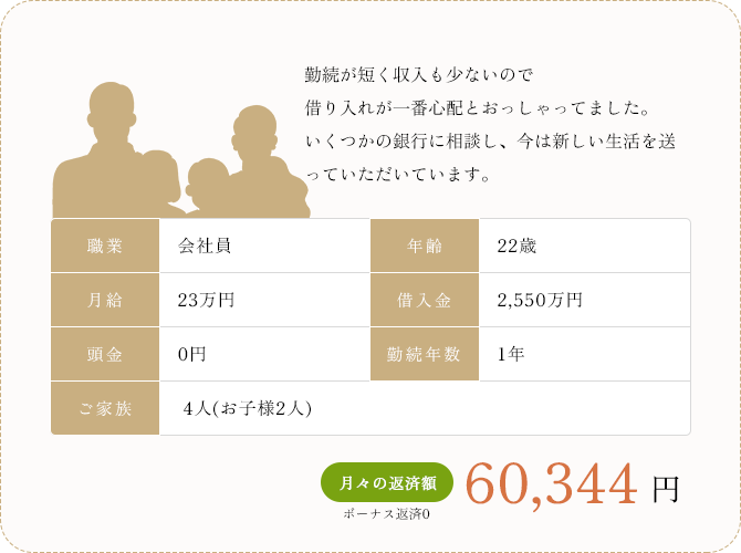 勤続が短く収入も少ないので借り入れが一番心配とおっしゃってました。いくつかの銀行に相談し、今は新しい生活を送っていただいています。