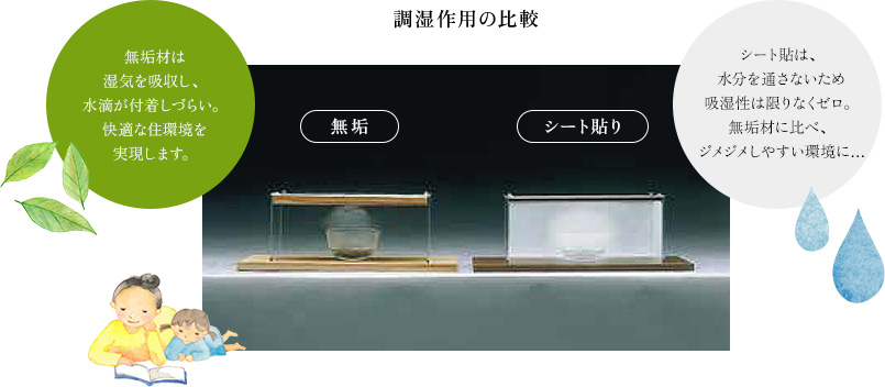 調湿作用の比較