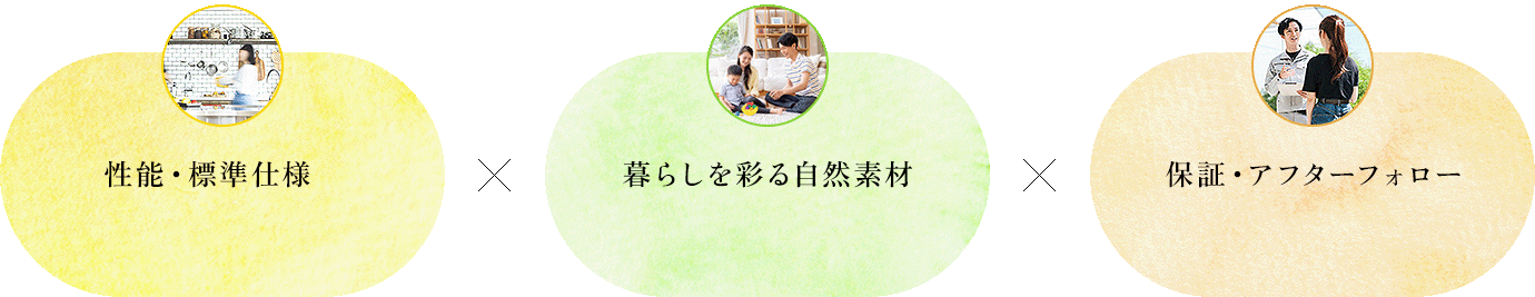 性能・標準仕様×暮らしを彩る自然素材×保証・アフターフォロー